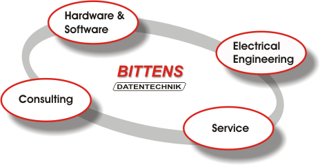 Service in the network
